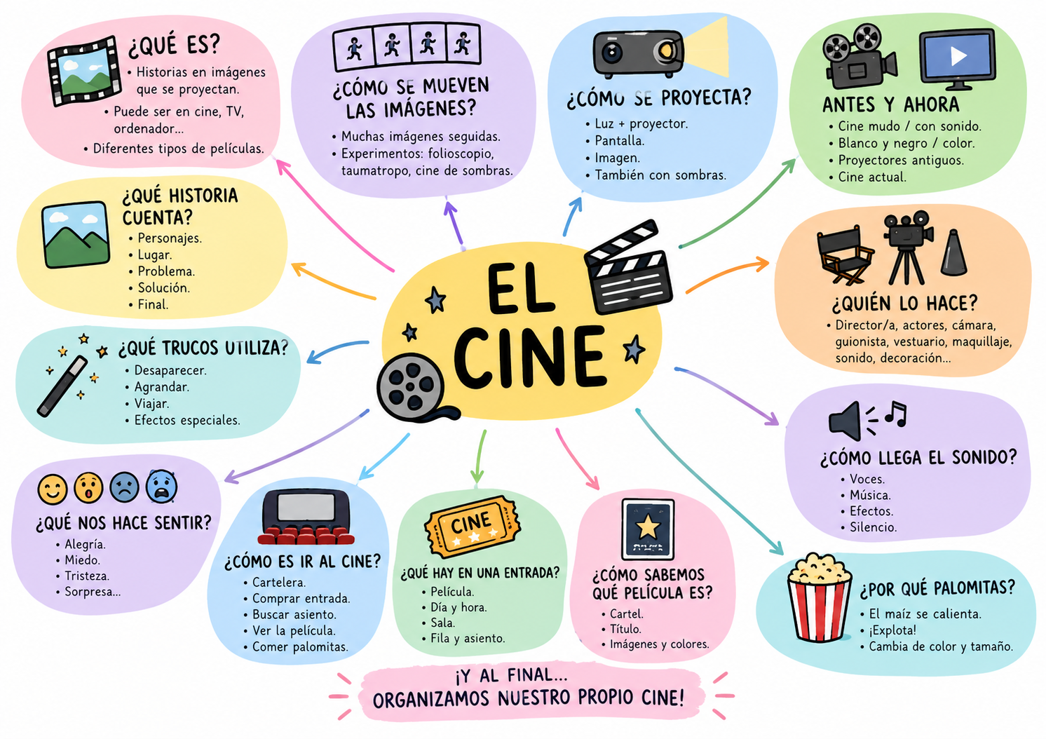 MAPA CONCEPTUAL